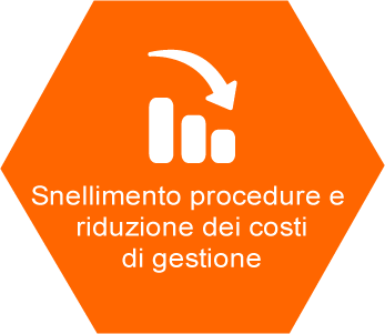 Snellimento procedure e Riduzione costi di gestione