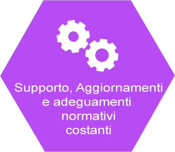 Supporto, Aggiornamenti e adeguamenti normativi costanti