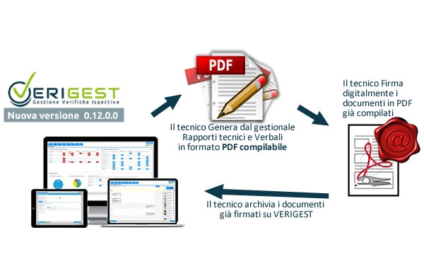 Immagine aggiornamento Verigest 0.12.0.0 con pdf compilabili e firma digitale verbali